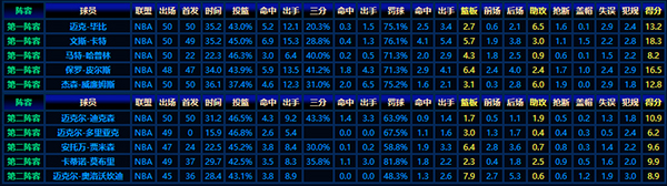 回顧1998-99賽季NBA最佳新秀陣容:傳奇開始的地方