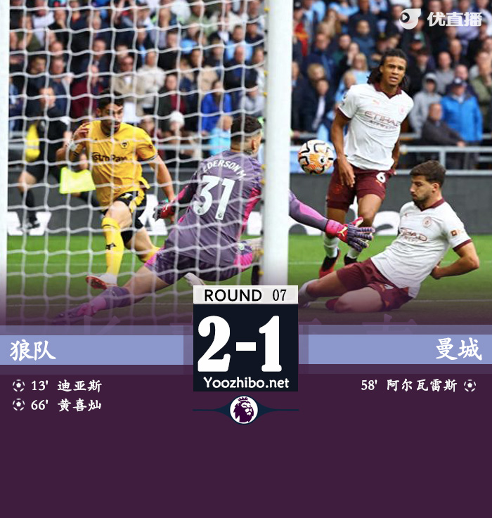 狼隊vs曼城
