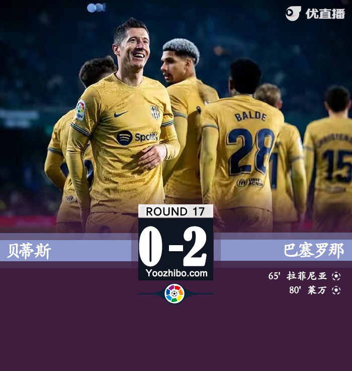 巴薩2-1貝蒂斯 萊萬拉菲尼亞破門孔德烏龍
