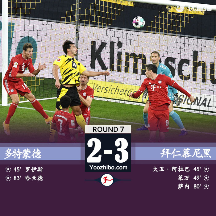 拜仁客場3-2逆轉多特