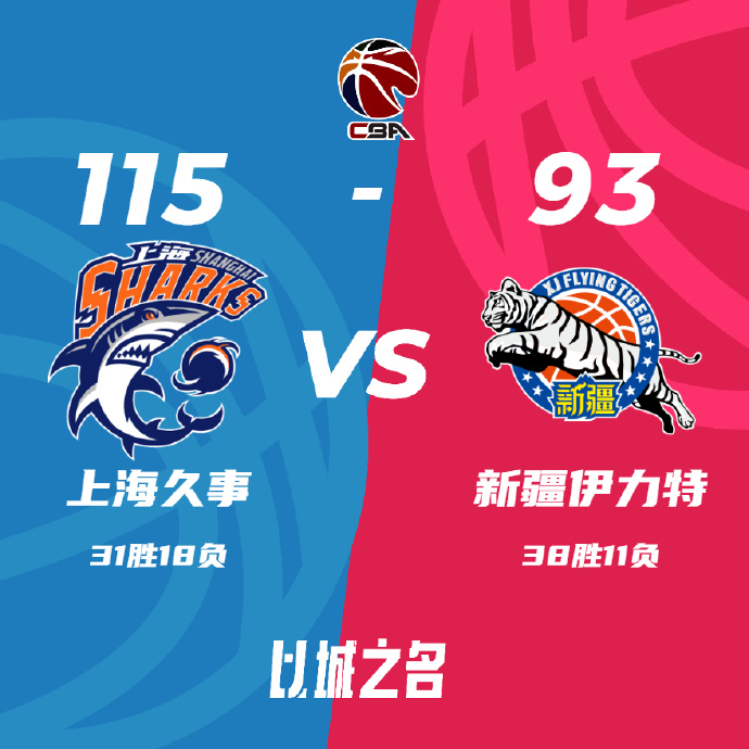 上海115-93輕取新疆 王哲林22+8 阿不都沙拉木24+19