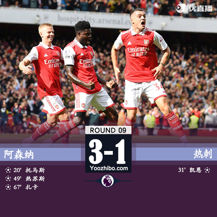 阿森納3-1戰勝熱刺迎來三連勝