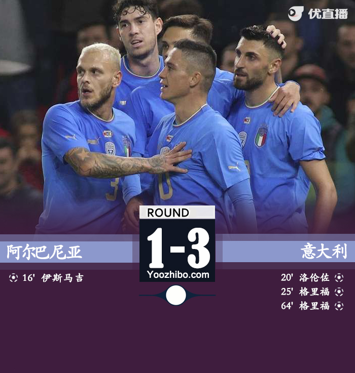 意大利3-1逆轉阿爾巴尼亞