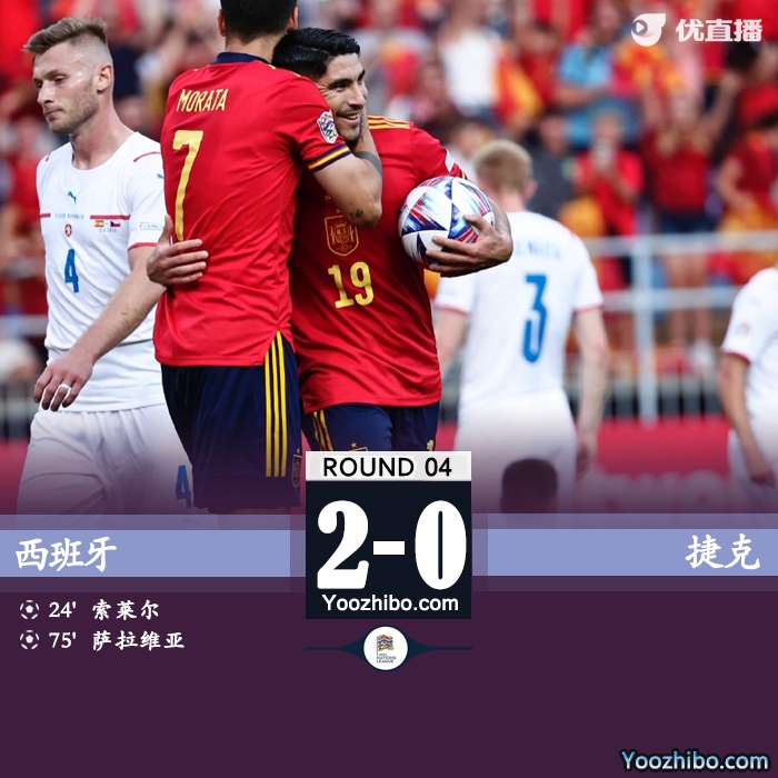 西班牙2-0捷克 索萊爾薩拉維亞破門