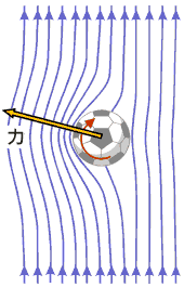 足球專業術語-香蕉球意思介紹