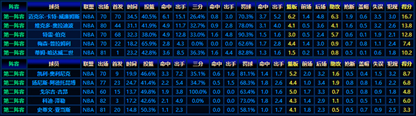 2013-14賽季NBA最佳新秀陣容:賽場表現全解析