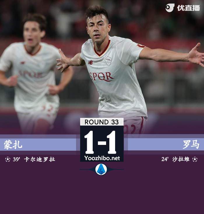 羅馬客場1-1蒙扎