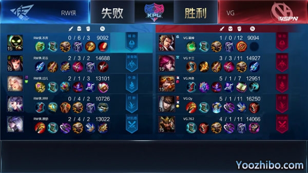 2020年KPL秋季賽常規賽 VG vs RW俠全場錄像