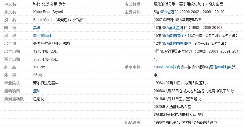 科比個人資料詳細簡介