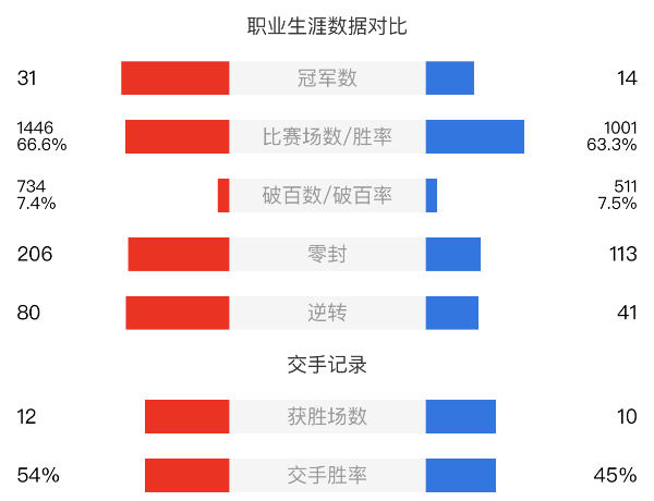 塞爾比vs馬克-艾倫賽事前瞻和交手記錄