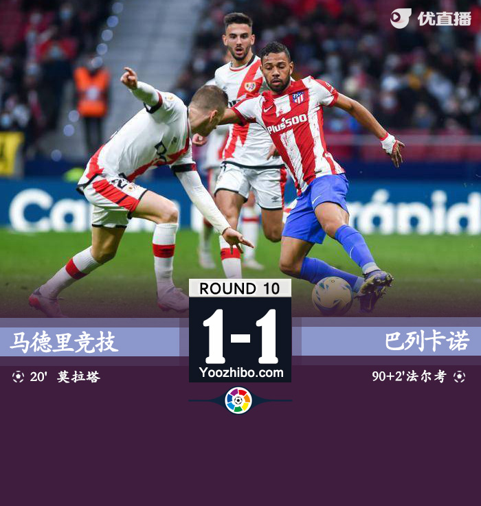 馬競1-1巴列卡諾 莫拉塔破門法爾考補時點射救主