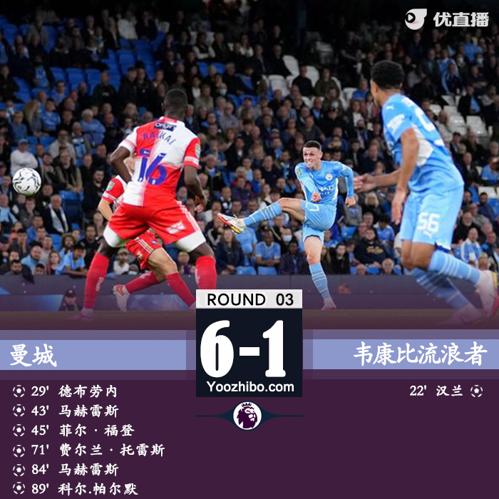 09月22日 英聯杯第3輪 曼城vs韋康比流浪者 全場錄像及集錦