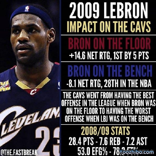 2008-09賽季NBA常規賽MVP,詹姆斯當選