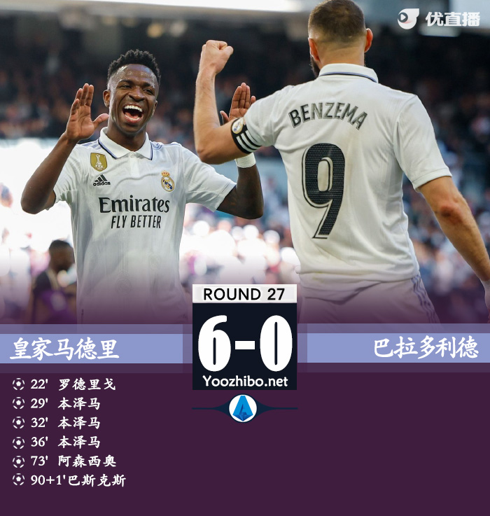 皇馬6-0巴拉多利德