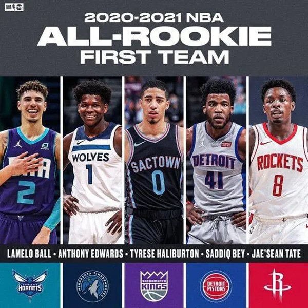解析2020-21NBA最佳新秀陣容:潛力與實力的碰撞