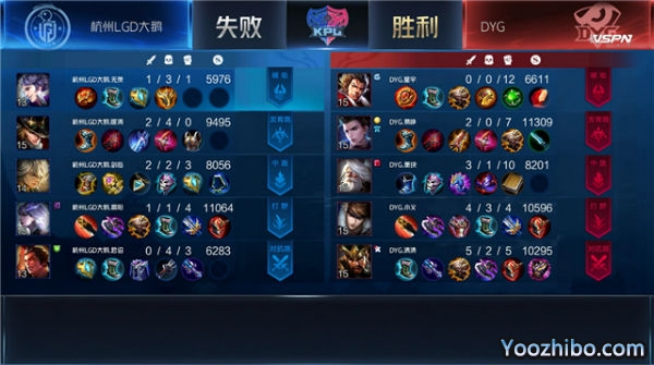 2020年KPL秋季賽常規賽 杭州LGD大鵝 vs DYG全場錄像