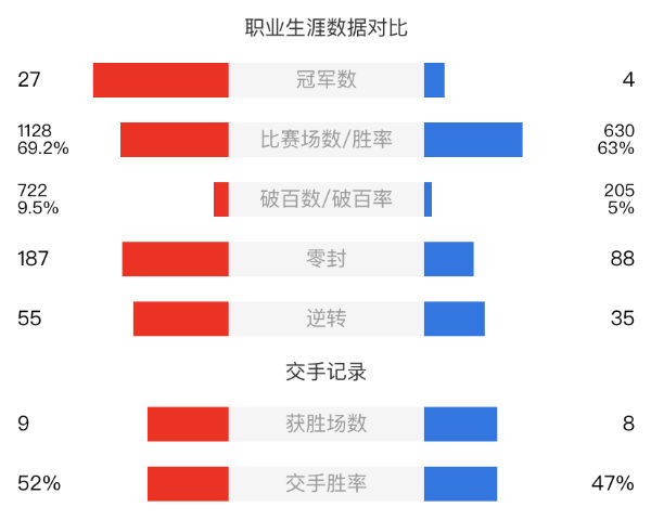 特魯姆普vs凱倫-威爾遜直播賽事前瞻