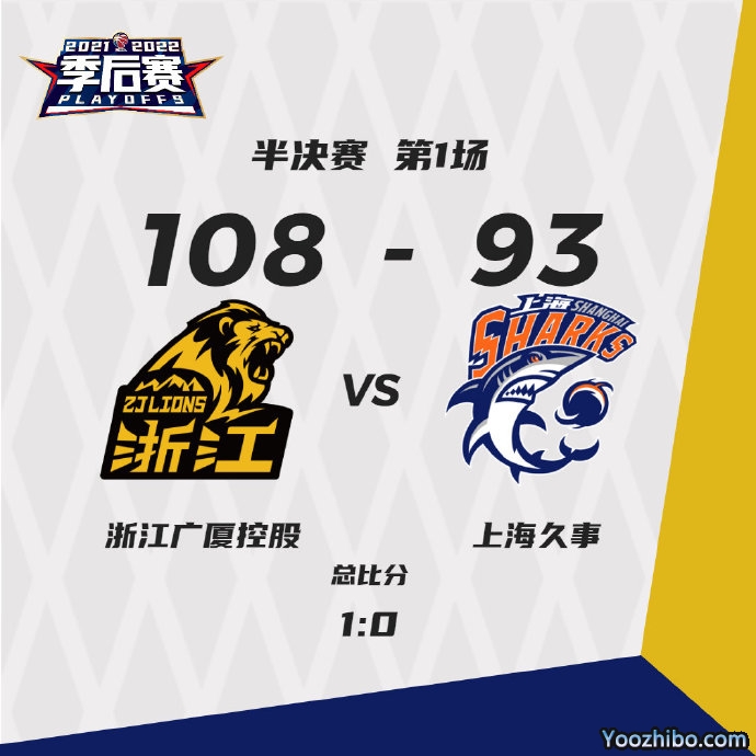 廣廈輕取上海