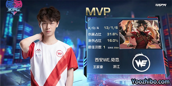 MVP依戀