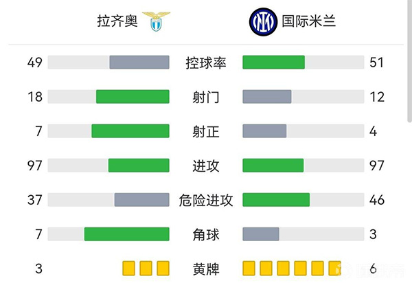 國米1-3拉齊奧 安德森爭議球佩劍因莫比萊點射