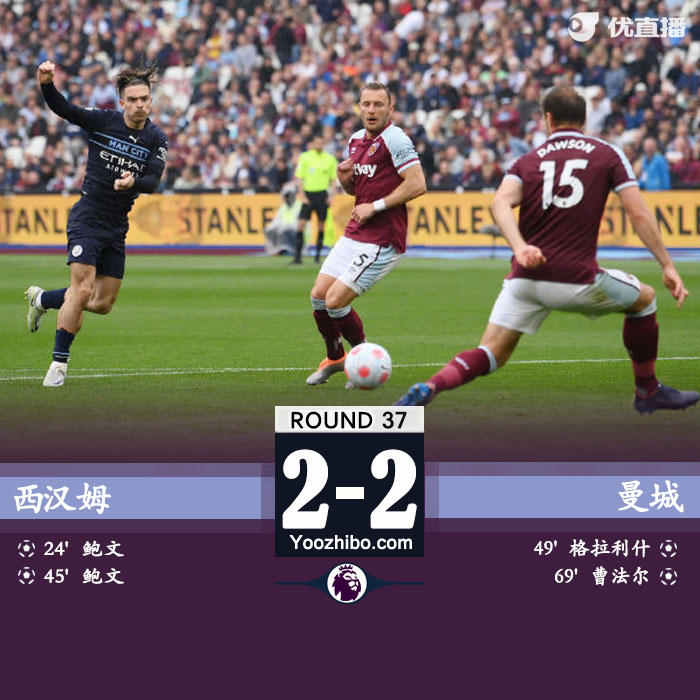 曼城2-2戰平西漢姆