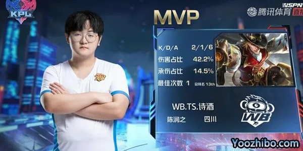 MVP是WB. TS. 詩酒的馬可波羅