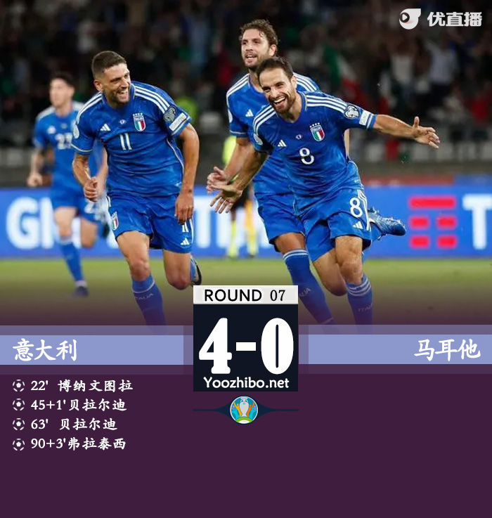 意大利vs馬耳他