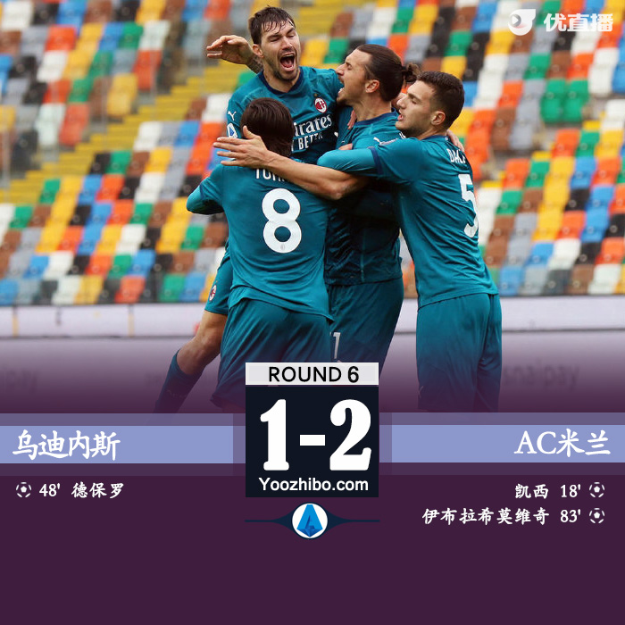 AC米蘭2-1烏迪內斯24場不敗