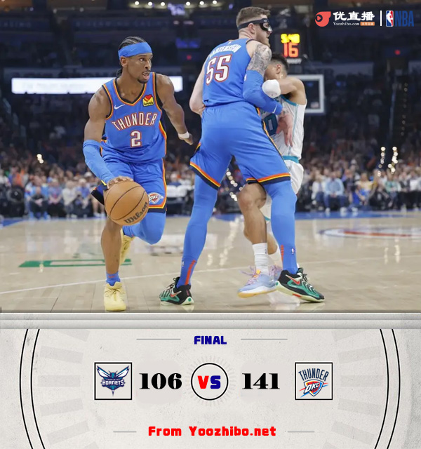 雷霆141-106大勝黃蜂 亞歷山大三節30+6+9 小橋20分