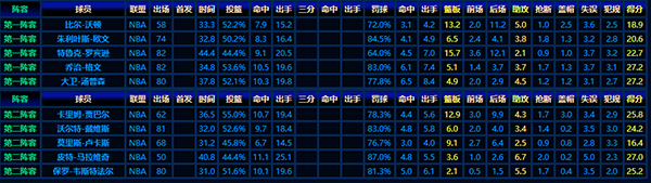 1977-78賽季NBA最佳陣容全析：巨星閃耀與實力對決