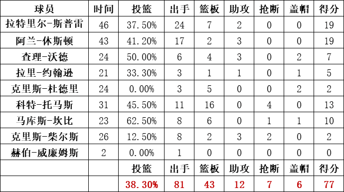 尼克斯統計