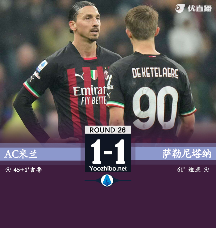 米蘭1-1薩勒尼塔納 吉魯頭球建功邁尼昂出擊化解單刀