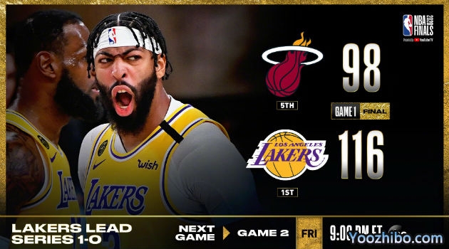 <a href=/lanqiubs/lakers/ target=_blank class=infotextkey>湖人</a>大勝<a href=/lanqiubs/heat/ target=_blank class=infotextkey>熱火</a>總決賽開門紅
