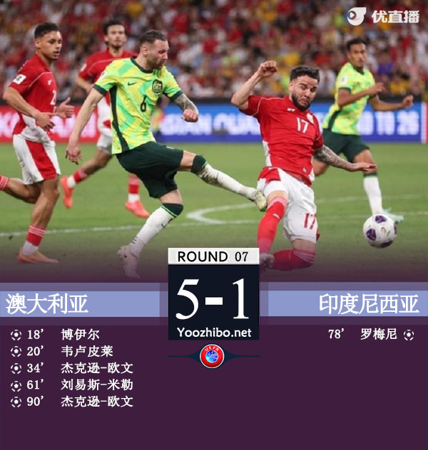 澳大利亞vs印度尼西亞