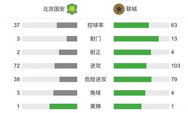 北京國安2-3聯城FC 郭全博撲救失誤 江文豪閃擊冷季軒破門
