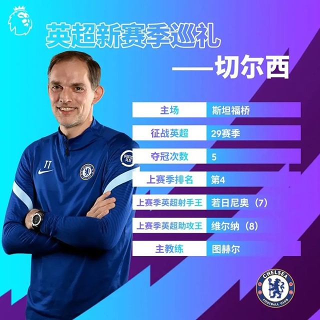 2021-22賽季切爾西陣容名單一覽