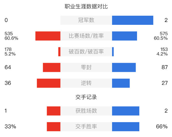 利索夫斯基vs麥克吉爾賽事前瞻