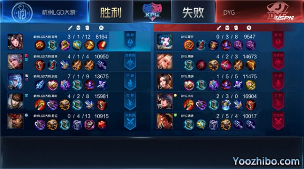 2020年KPL秋季賽常規賽 杭州LGD大鵝 vs DYG全場錄像