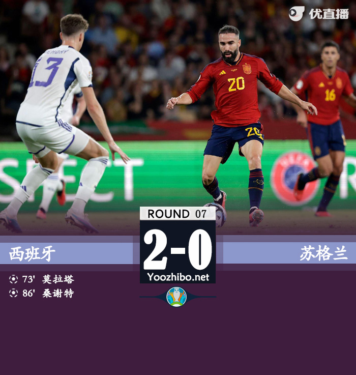 西班牙vs蘇格蘭