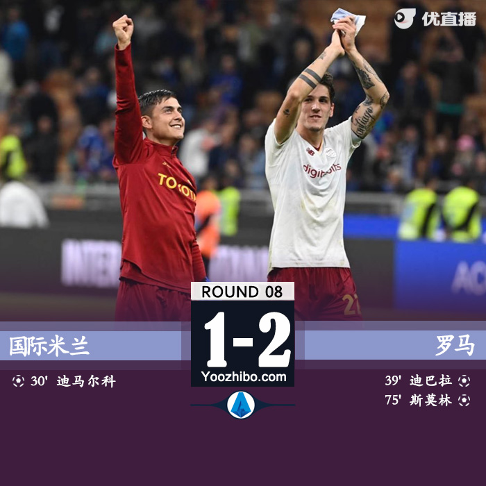 羅馬2-1國際米蘭