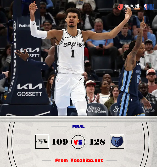 灰熊128-109大勝馬刺 小賈倫-杰克遜31+6 莫蘭特25+11 文班27+10