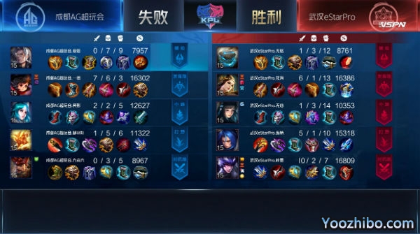 2020年KPL秋季賽常規賽 成都AG超玩會 vs 武漢eStarPro全場錄像