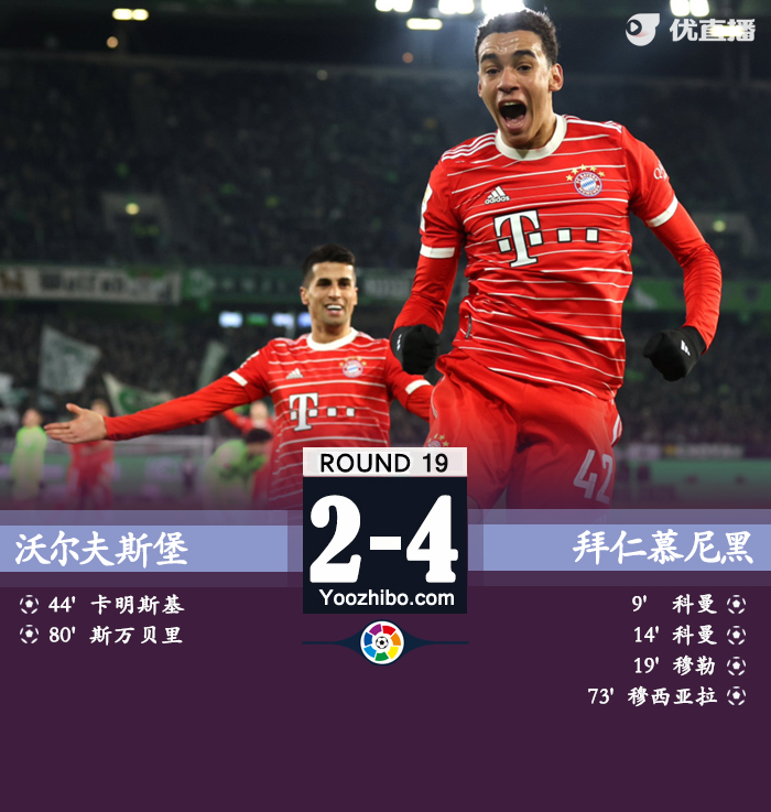 十人拜仁客場4-2狼堡