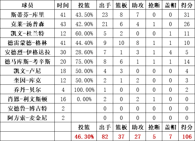 2019年NBA總決賽第五場猛龍vs勇士全場錄像