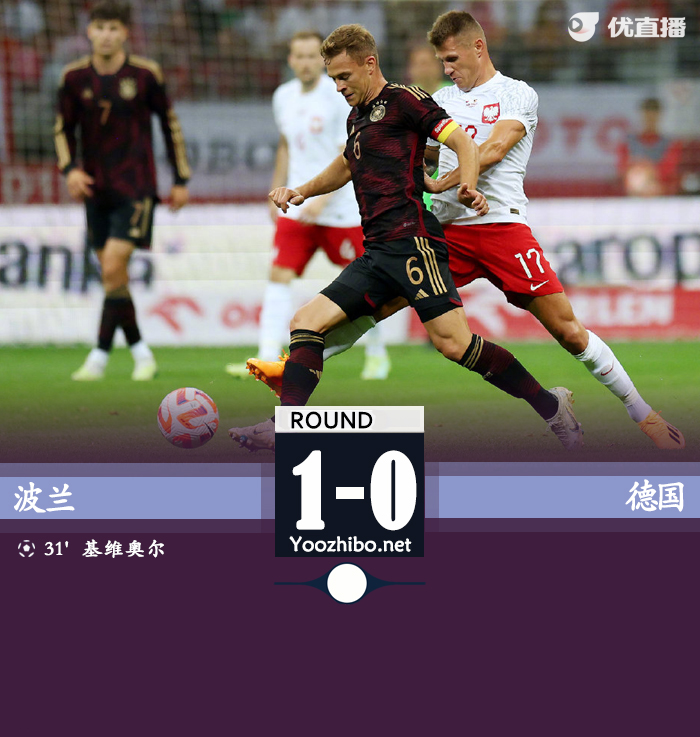 德國0-1不敵波蘭
