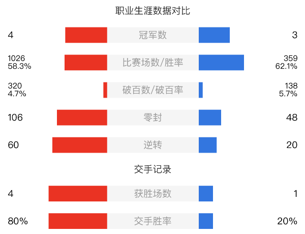 里奇-沃頓vs顏丙濤賽事前瞻和交手