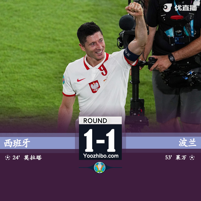 西班牙1-1波蘭 莫拉塔破門杰拉德-莫雷諾失點萊萬扳平