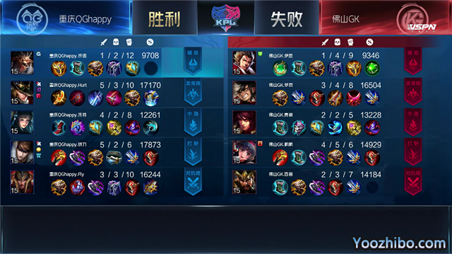 2020年KPL秋季賽常規賽QG vs GK