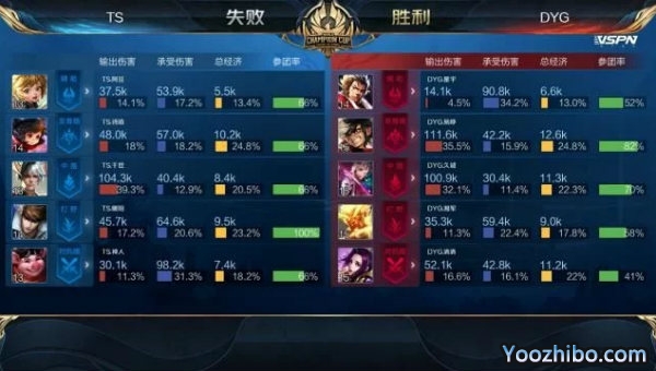 2020年王者榮耀世冠杯總決賽G2 TSvsDYG全場錄像