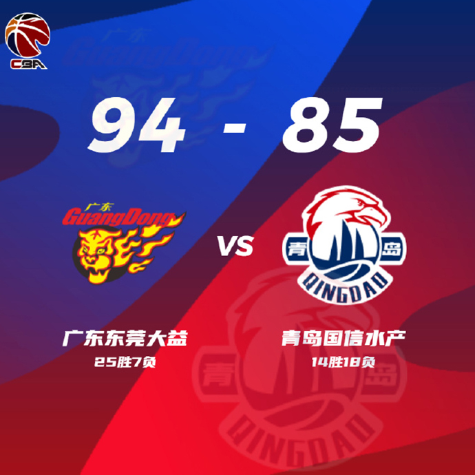 廣東94-85擊敗青島 馬尚28+10+10 趙嘉義22+5
